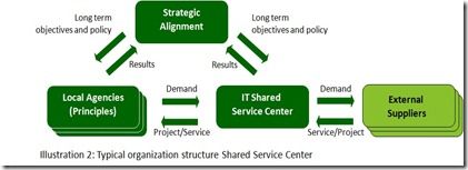 shared service in government illustration 2