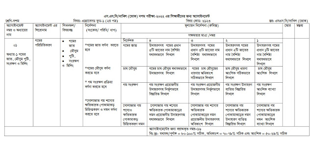 দাখিল ভোকেশনাল পরীক্ষার্থীদের দ্বিতীয় সপ্তাহের এগোবেসড  ফুড অ্যাসাইনমেন্ট  উত্তর