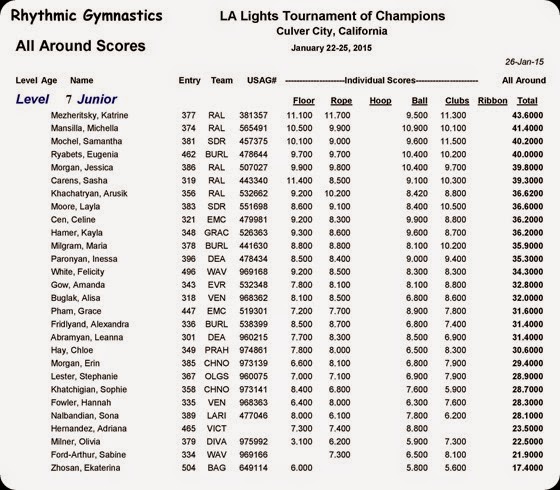 LAL-2015-Results-page-006