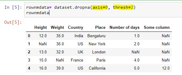 Data Science Simplified: Handling Missing Values in Python: Different ...