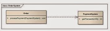 MEMAHAMI CLASS DIAGRAM ~ Keep Calm and Code