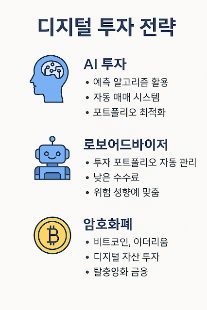 How to make money with digital investments – AI, robo-advisors, and complete conquest of virtual assets