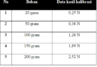 Laporan Praktikum Katrol (Praktikum IPA di SD)