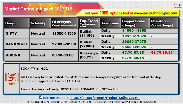 Indian Market Outlook: August 10, 2018