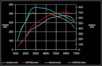 APS Sportec SP580 2010 Porsche 911 Turbo