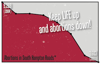 Keep LIFE up and abortions down!