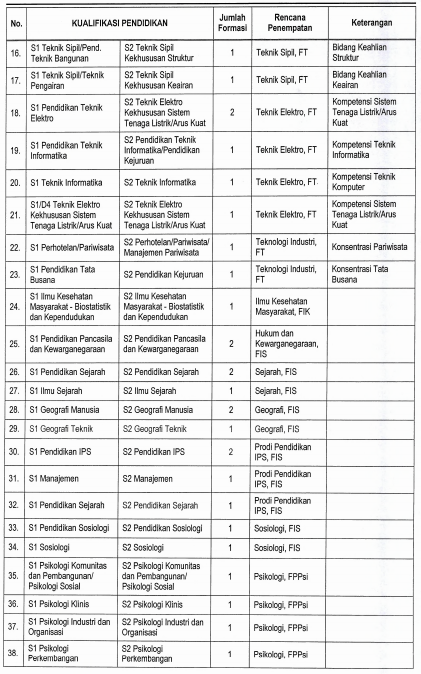 PENERIMAAN DOSEN PADA UNIVERSITAS NEGERI MALANG TAHUN 2017 