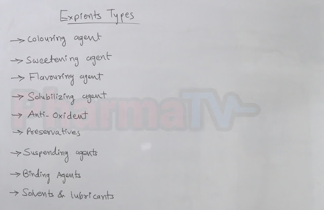 Additives or Excipient Types