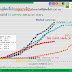 สถานการณ์การติดเชื้อโควิด-19 ในอาเซียน ณ วันที่ 15 เมษายน 2563 เวลา 19.30 น.