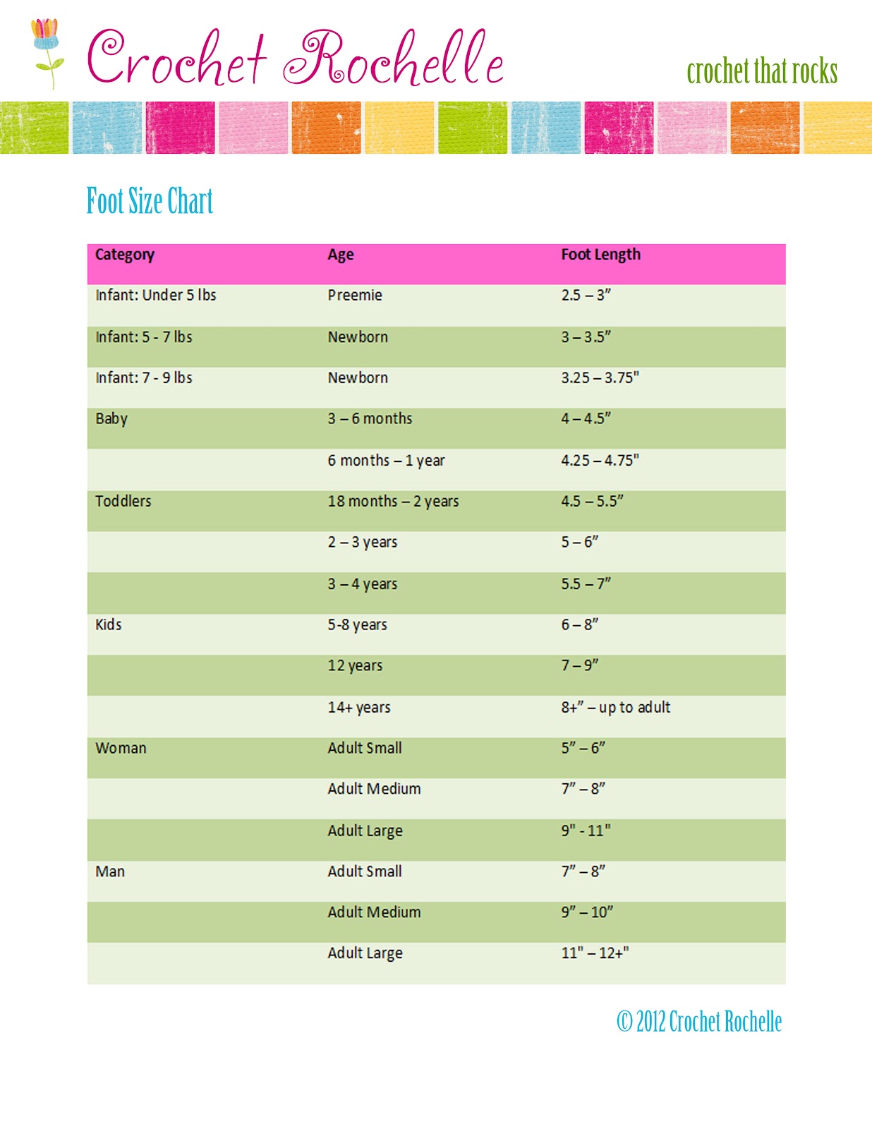 baby foot chart