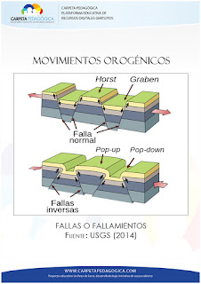 Movimientos Orogénicos