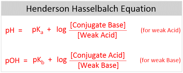 Derivation of Henderson-Hasselbalch Equation