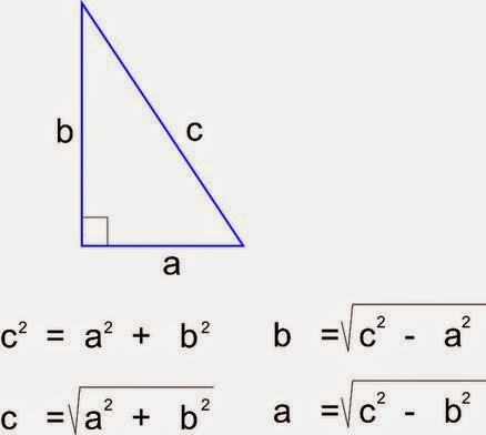 Rumus Pythagoras: Pembuktian Rumus dan Contoh Penerapannya 