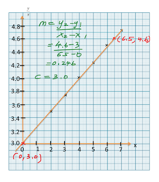 Hukum Linear – user's Blog!