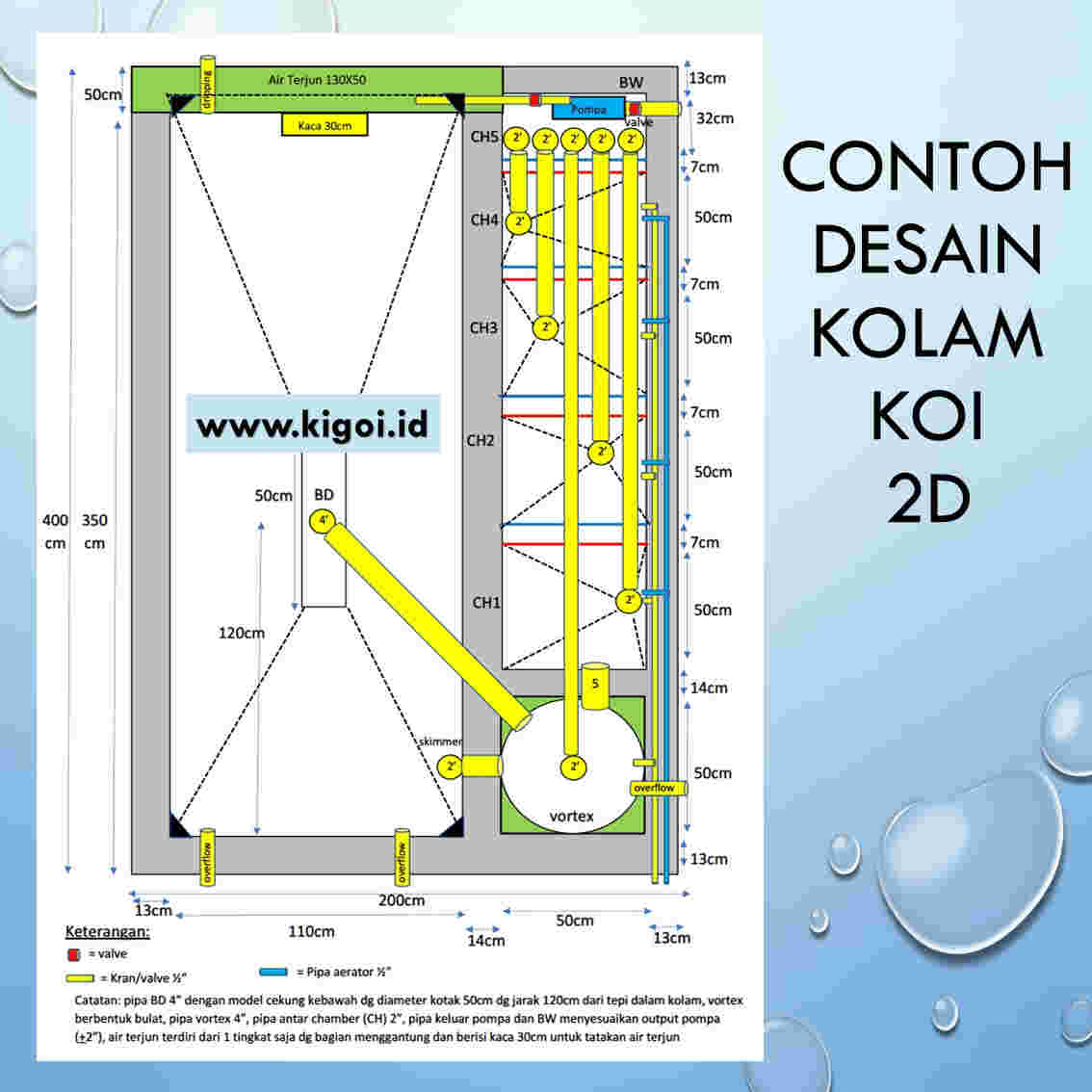 Jasa Desain  Kolam  Koi  2D KiGoi