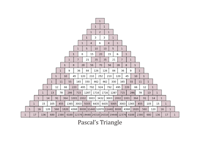 Blaise Pascal, pascals triangle, how to use pascals triangle, history of pascals triangle, metric conversion, In mathematics, Pascal's triangle is a triangular array of the binomial coefficients. In much of the Western world, it is named after the French mathematician Blaise Pascal, although other mathematicians studied it centuries before him in India, Persia (Iran), China, Germany, and Italy, Nadim, Only science, only science 360, science, 1, 2, 3, 4, 5, 6, 7, 8, 9, 0