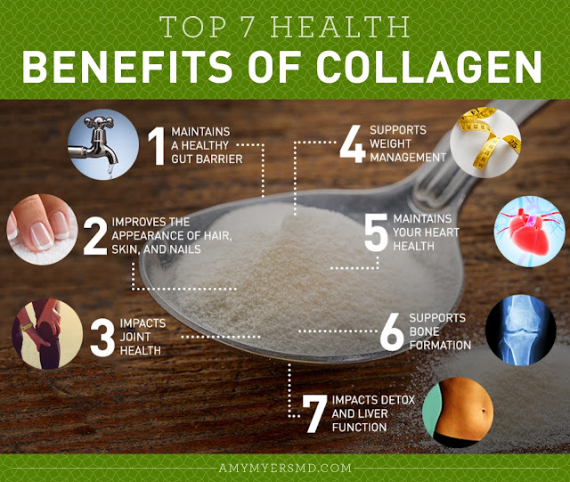 Collagen benefits