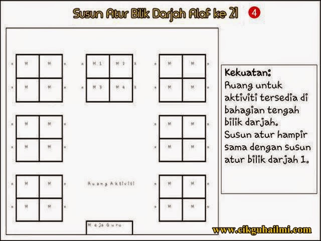 PENGURUSAN BILIK DARJAH ABAD KE 21