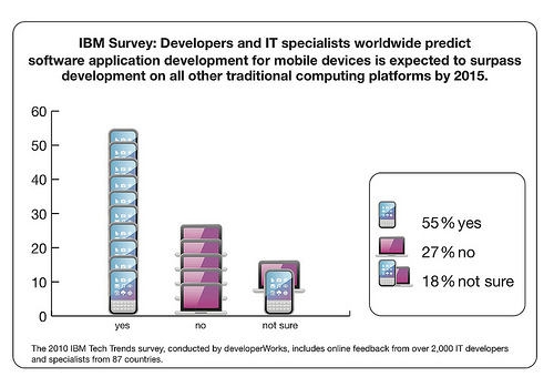 smartphone sales while