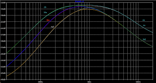 SUPER FUZZ LTSPICE ANALYSIS