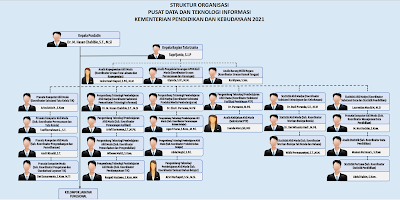 Tentang-Pusdatin-Kemendikbud