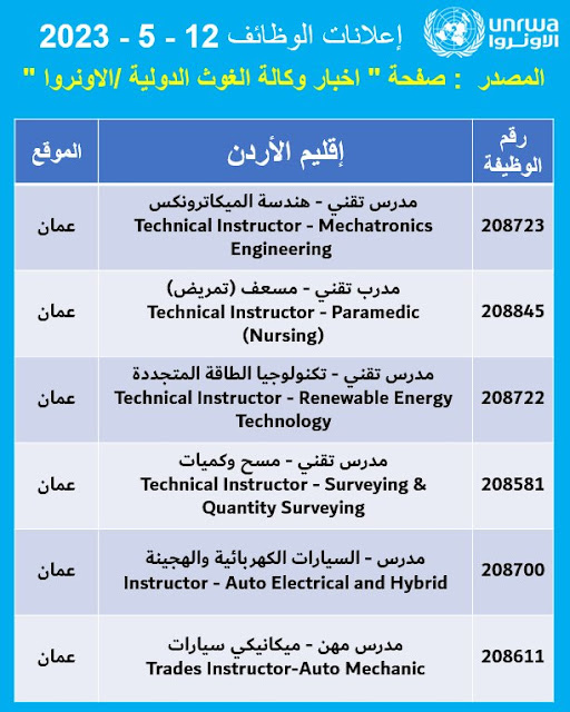 وظائف شاغرة كثيرة من مجالات و تخصصات مختلفة لدى الانروا في الاردن و سوريا  و فلسطين ولبنان