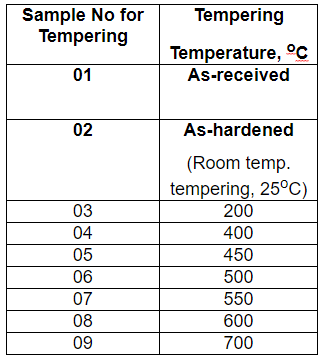 Temperature Effect on Material