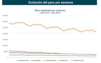 asesores ecoómicos independientes 243-3 Francisco Javier Méndez Lirón