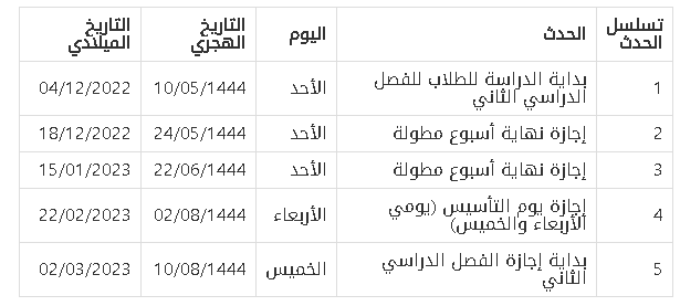 اجازات الفصل الدراسي الثاني 1444