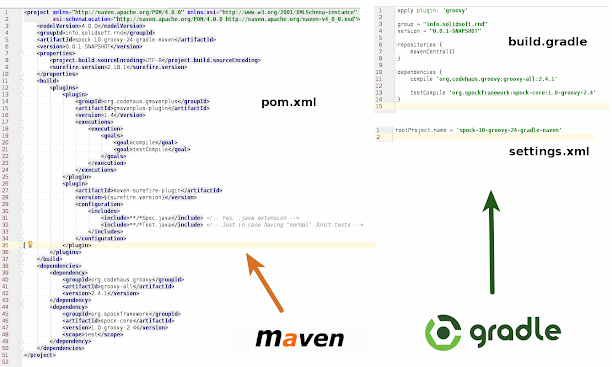 maven vs gradle