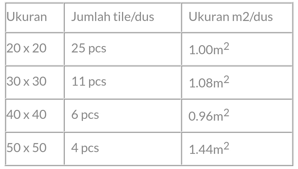  Keramik  Ukuran 60x60 1  Dus  Isi  Berapa  Berbagai Ukuran