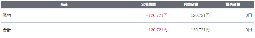 2024年4月1日から26日の実現損益