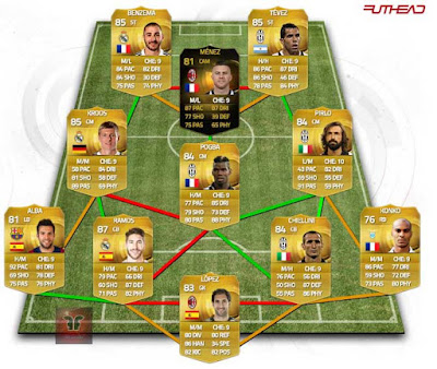 Híbrido Kroos Pirlo FIFA 15 Ultimate Team