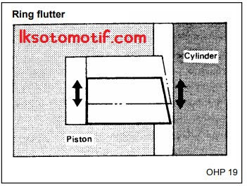 ring flutter