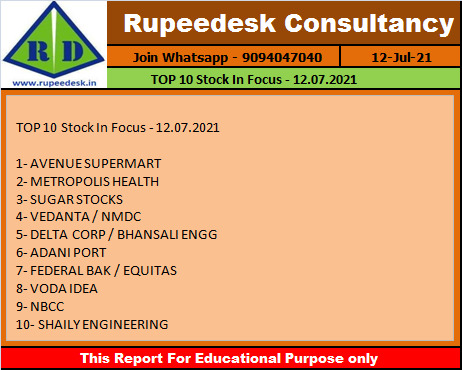 TOP 10 Stock In Focus - 12.07.2021