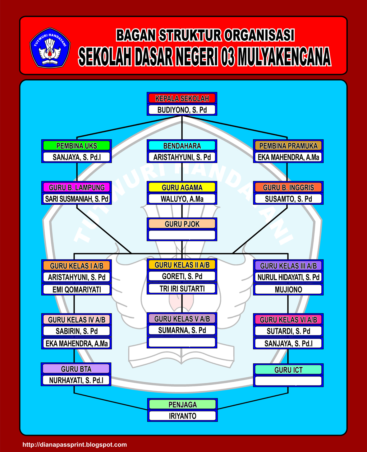 Contoh Artikel Pendidikan Dasar - Contoh Z