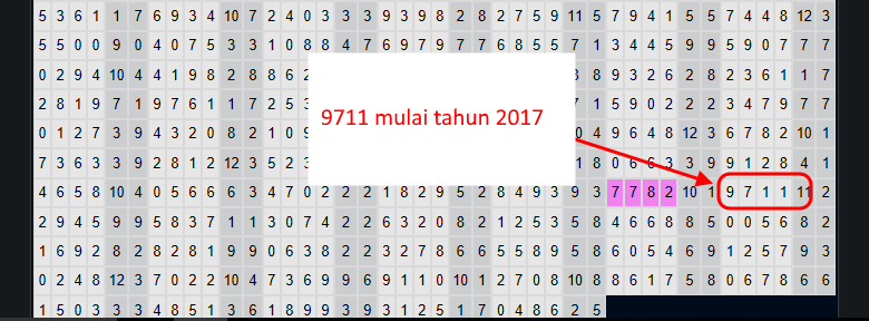 revisi paito | Cara Daftar TOGEPLUS