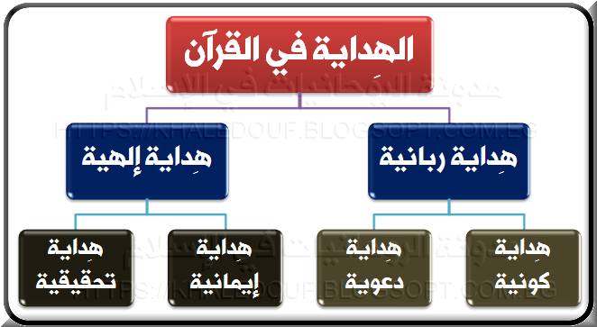 الروحانيات فى الإسلام ج1 رسالة التحقيق في الفرق بين السبيل