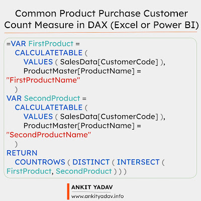 Common Product Purchase Customer Count Measure in DAX (Excel or Power BI)