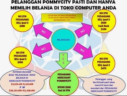 http://klikpommycity.blogspot.com/2013/12/daftar-merchent.html