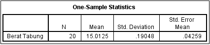 Output One Sample Statistics