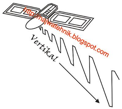Pancaran Sinyal Satelit