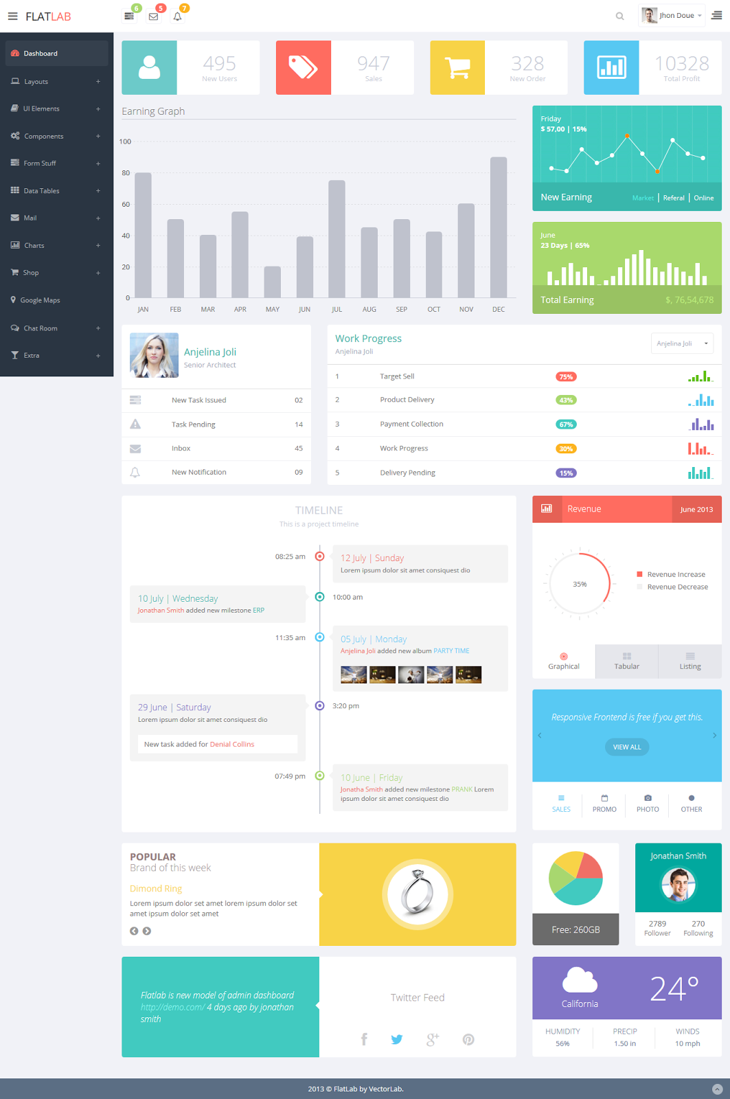 29 Template Website Admin Paling Popular di ThemeForest