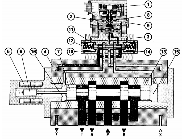 Van servo : Công dụng, Cấu tạo, 