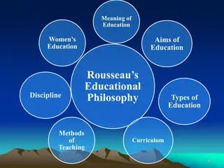 Rousseau's Educational Theory