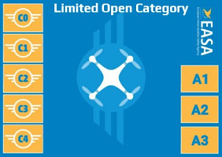 EASA Sottocategorie e Classi Limited Open Category