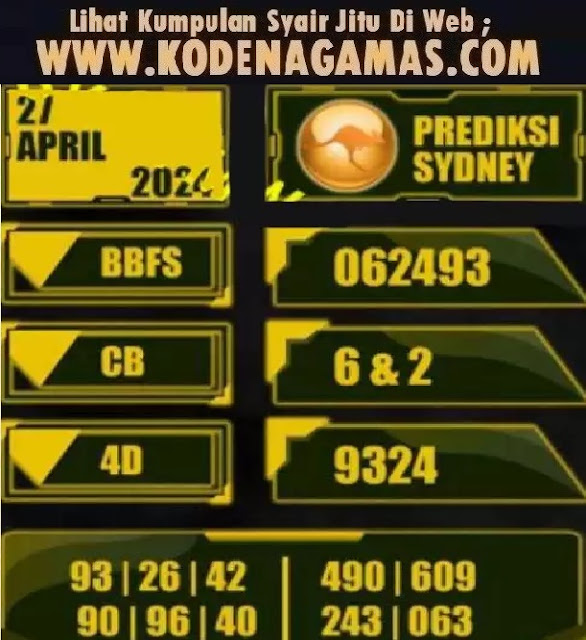 Prediksi Sydney