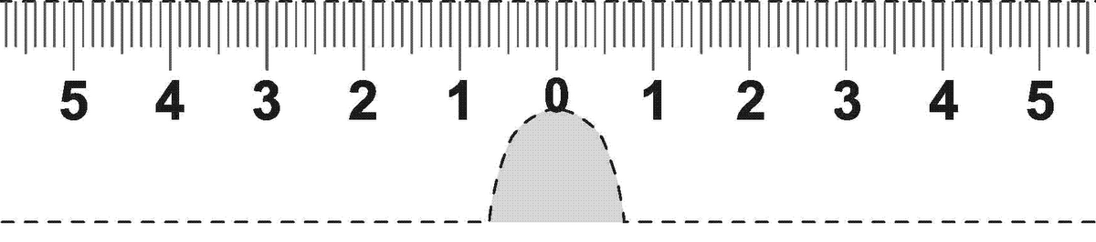 your next affordable prescription eyeglasses online how to measure pupillary distance