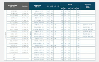 Cisco Certifications, Cisco Guides, Cisco Learning, Cisco Tutorials and Materials