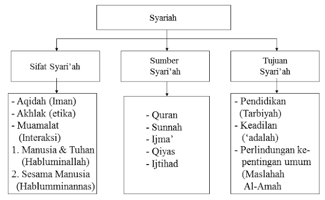 Tujuan Ekonomi Syariah